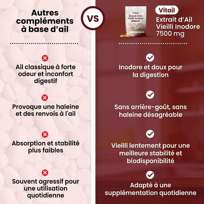 Extrait d’ail vieilli inodore – 7500 mg capsules molles