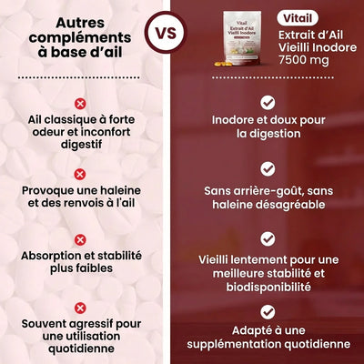 Vitail – Ail Noir Vieilli pour la Performance Masculine